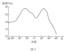 2007年成人高考高起点历史地理试题及答案（文字版）