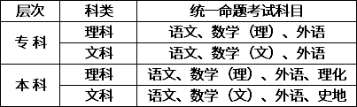 高中起点升专科、本科考试科目一览表.png