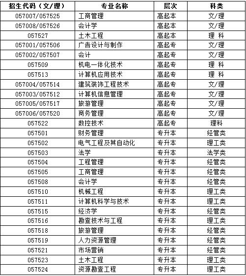 2020年度四川省招生专业及代码一览表.jpg