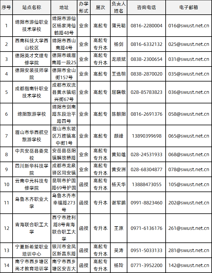 西南科技大学2020年成人高考校外教学点.png