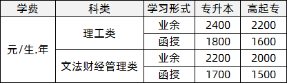 西南科技大学2020年成人高考招生专业学费标准.png