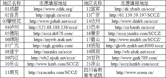 四川省各市（州）成人招生网上报名地址（以省教育考试院公布为准）.png