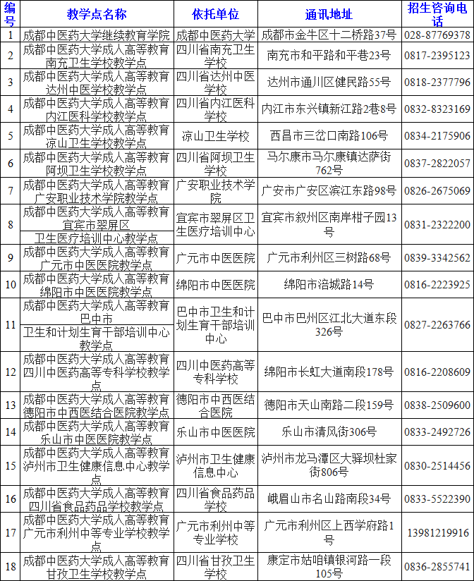 四川省教育厅批准招生的成都中医药大学教学点.png