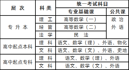 全国成人高校招生统一考试科目.png