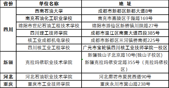 2020年成人高等教育教学点、函授站一览表.png