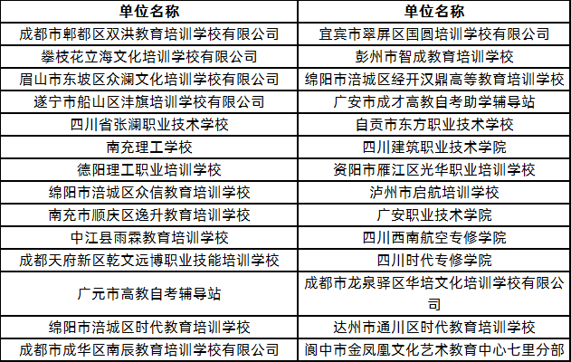 2020年成人高等教育联合办学合作单位名单.png