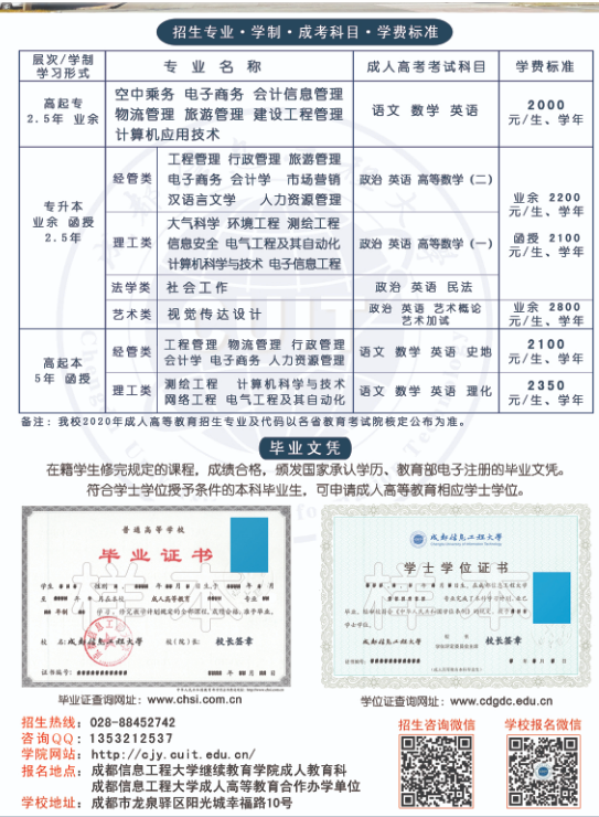 2021年成都信息工程大学成人教育招生简章(图2)