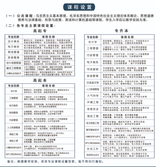 2021年成都信息工程大学成人教育招生简章(图3)