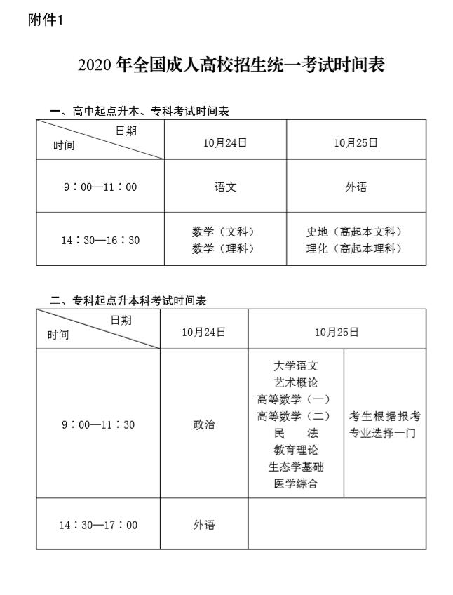 成都市2020年全国成人高校招生实施规定(图5)