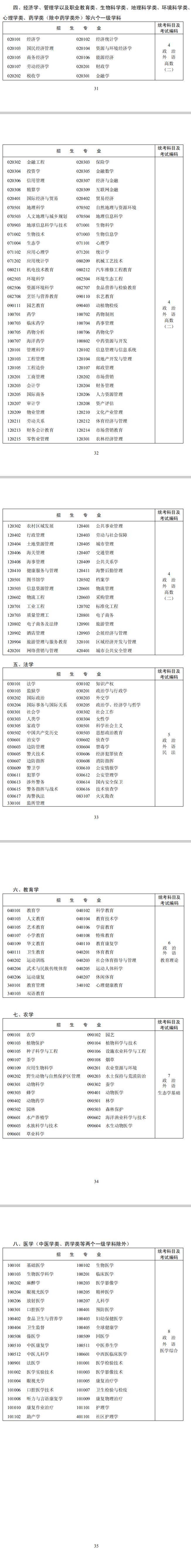 成都市2020年全国成人高校招生实施规定(图11)