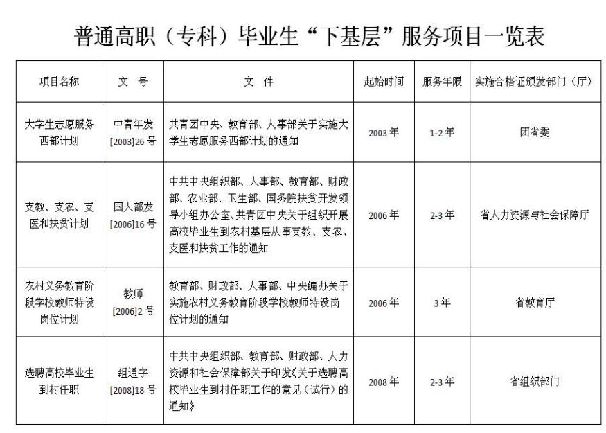 成都市2020年全国成人高校招生实施规定(图9)