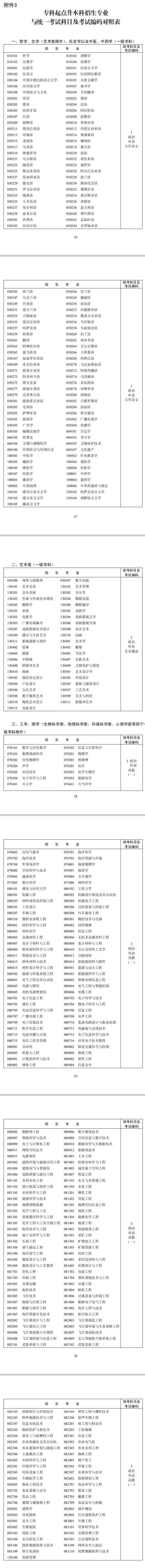 成都市2020年全国成人高校招生实施规定(图10)