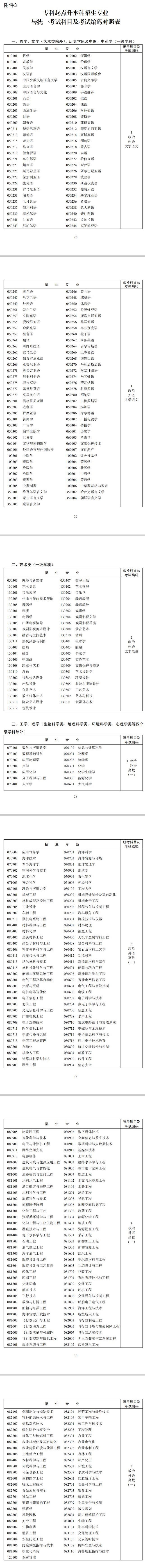 成都市2020年全国成人高校招生实施规定(图10)