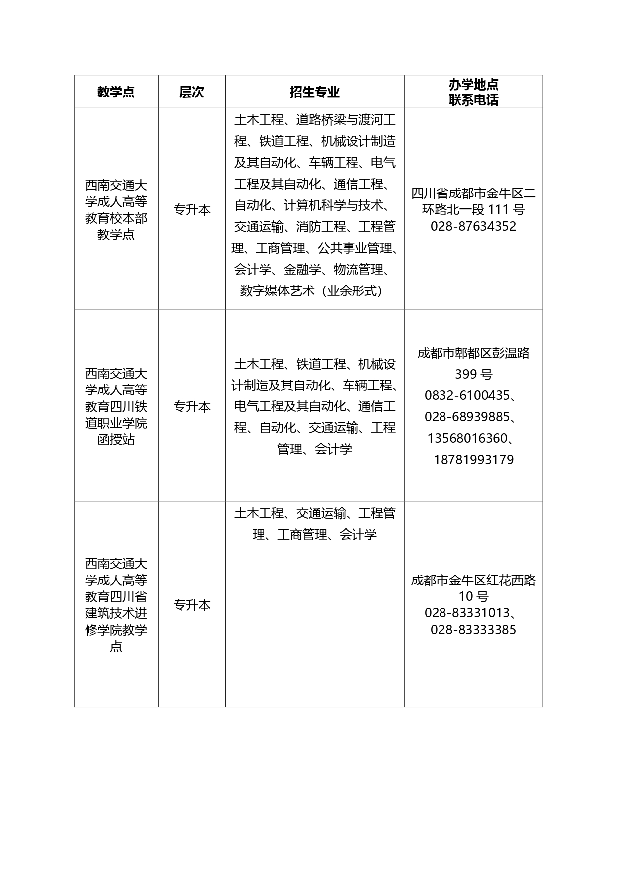 2022年西南交通大学成考招生简章