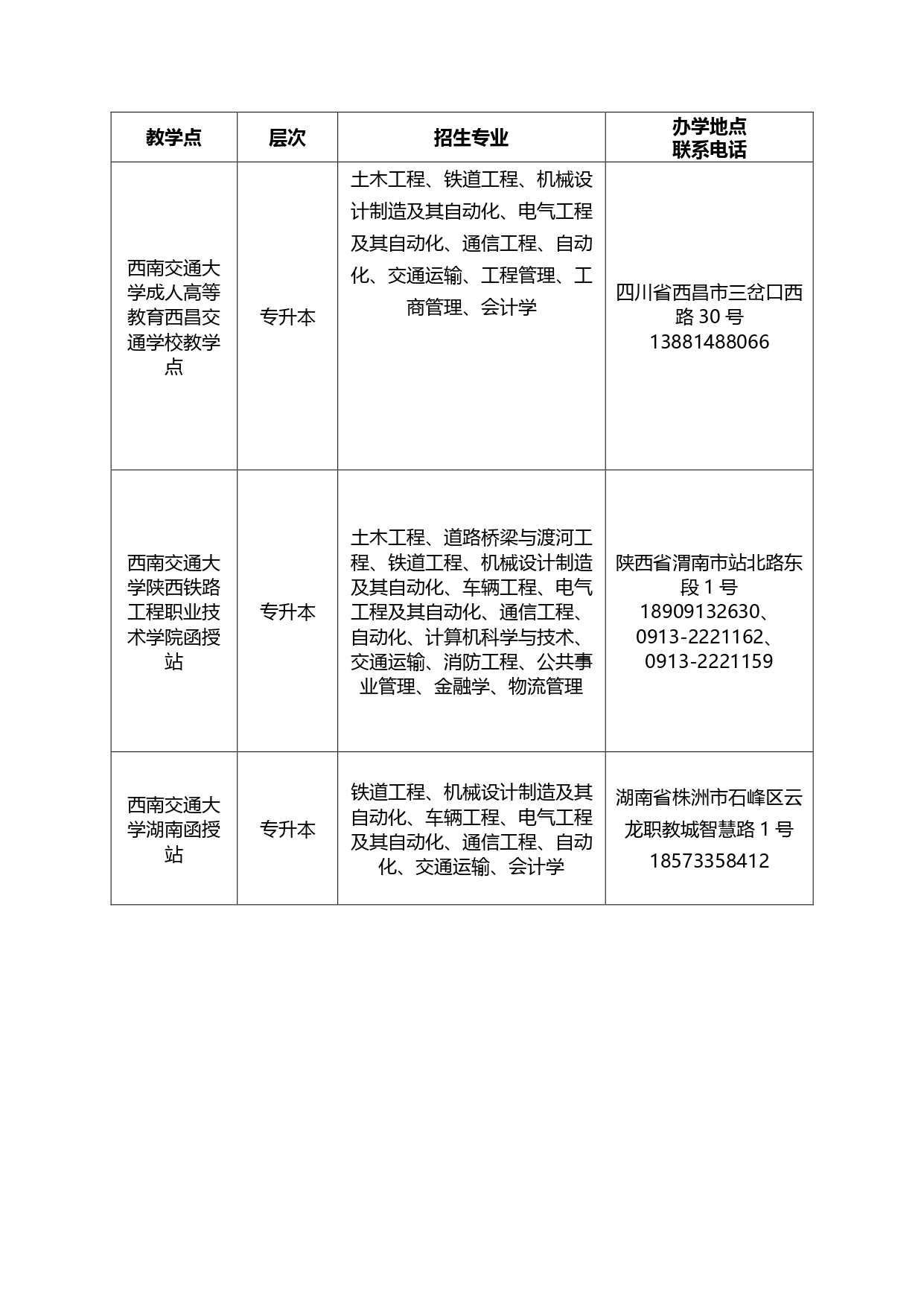 西南交通大学2022年成人高考招生简章