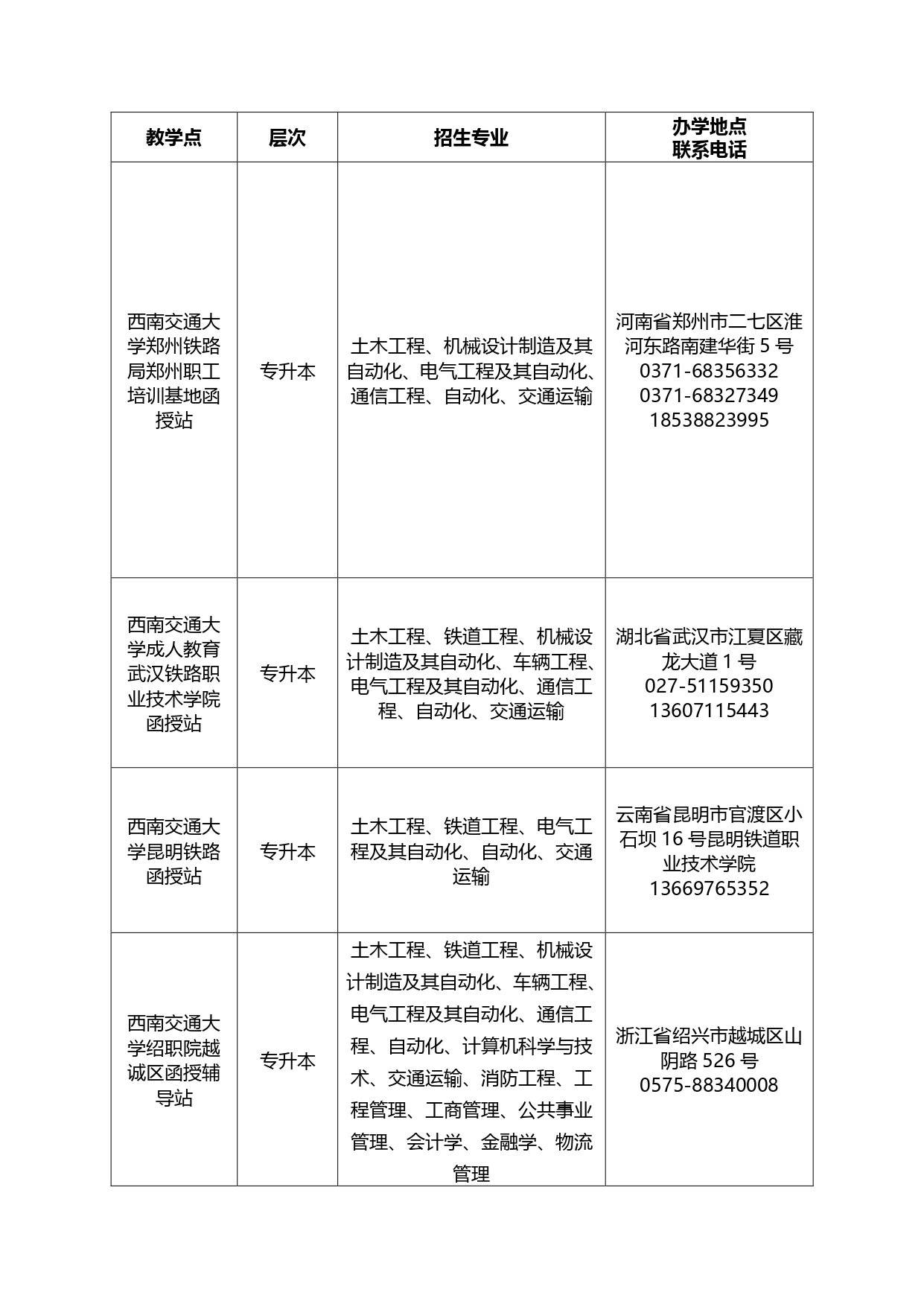 西南交通大学2022年成人高考招生简章