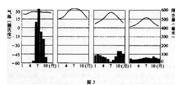 2023年湖南成考高起点《史地综合》能力测试题及答案（二）(图1)