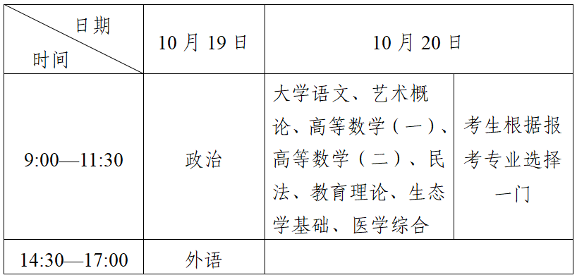 四川省2024年成人高考温馨提示！(图2)