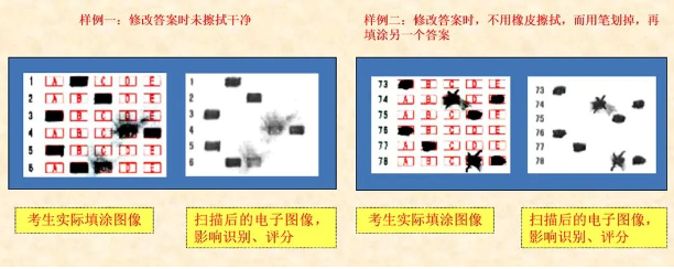 必看！2024年成人高考考生答题须知！(图3)