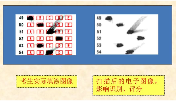 必看！2024年成人高考考生答题须知！(图4)