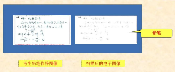 必看！2024年成人高考考生答题须知！(图6)