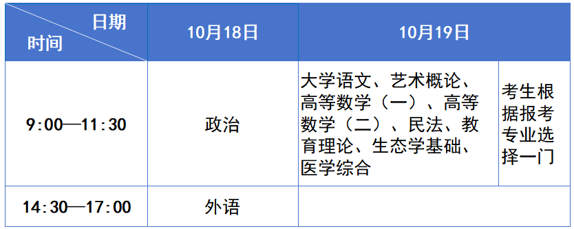 四川省2025年成人高考温馨提示！(图2)