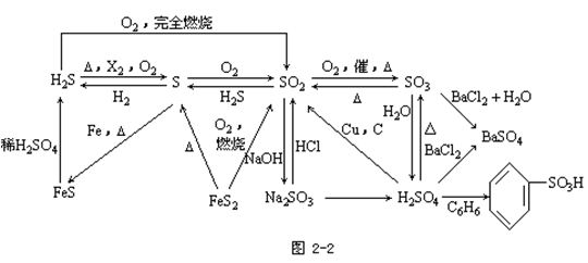 【四川成人高考】2019年高起点化学元素及其化合(图2)