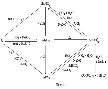 【四川成人高考】2019年高起点化学元素及其化合(图7)