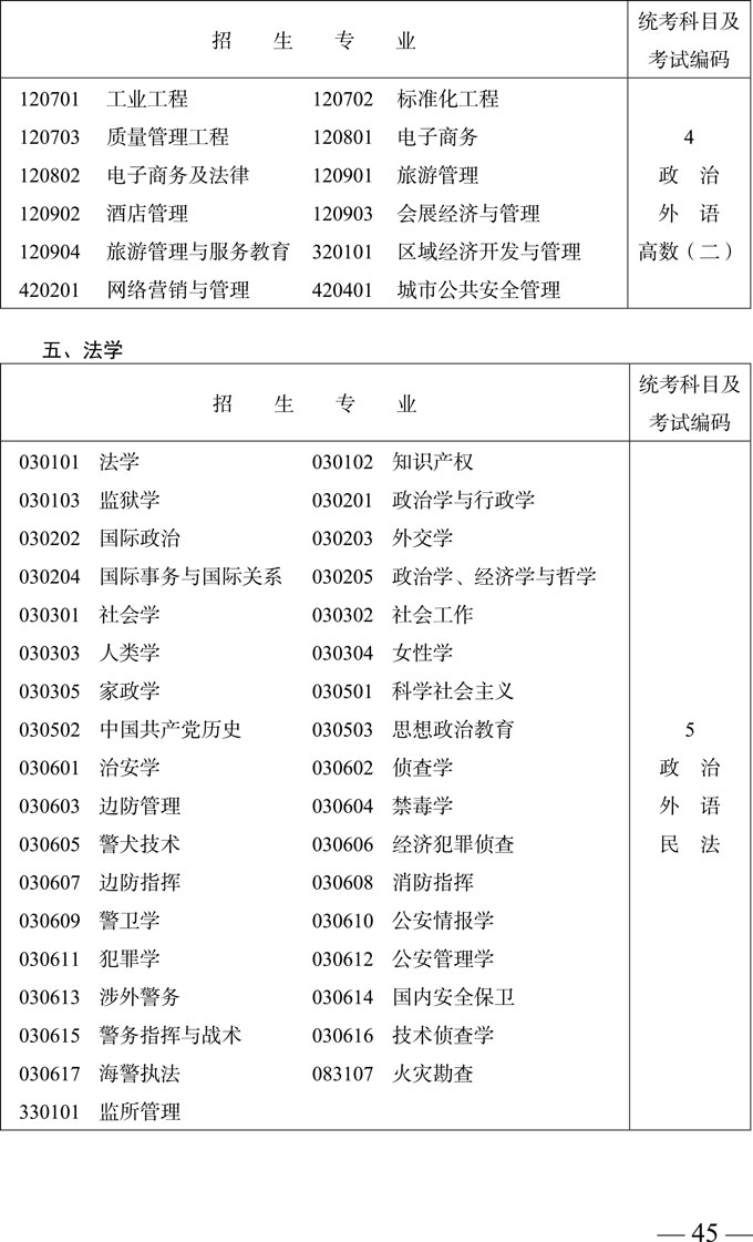 专科起点升本科招生专业与统一考试科目及考试编码对照表10