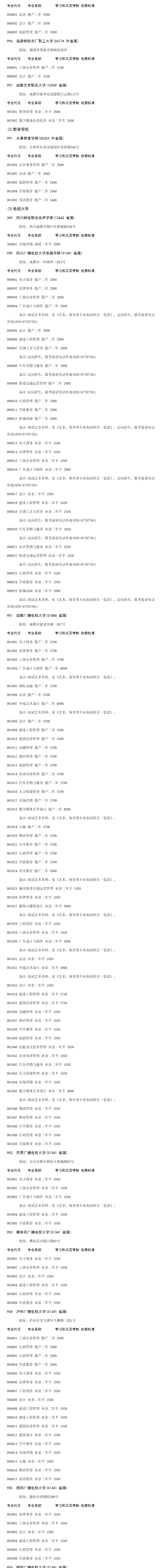 文史类高中起点专业2