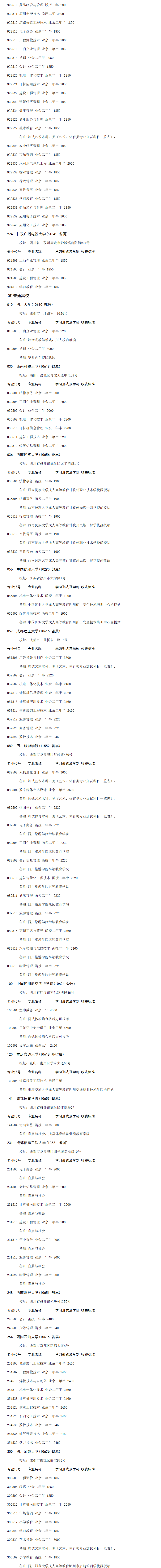 理工农医类高中起点专业5