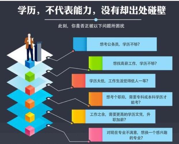 2020四川成人高考最低录取分数线 2017(图2)