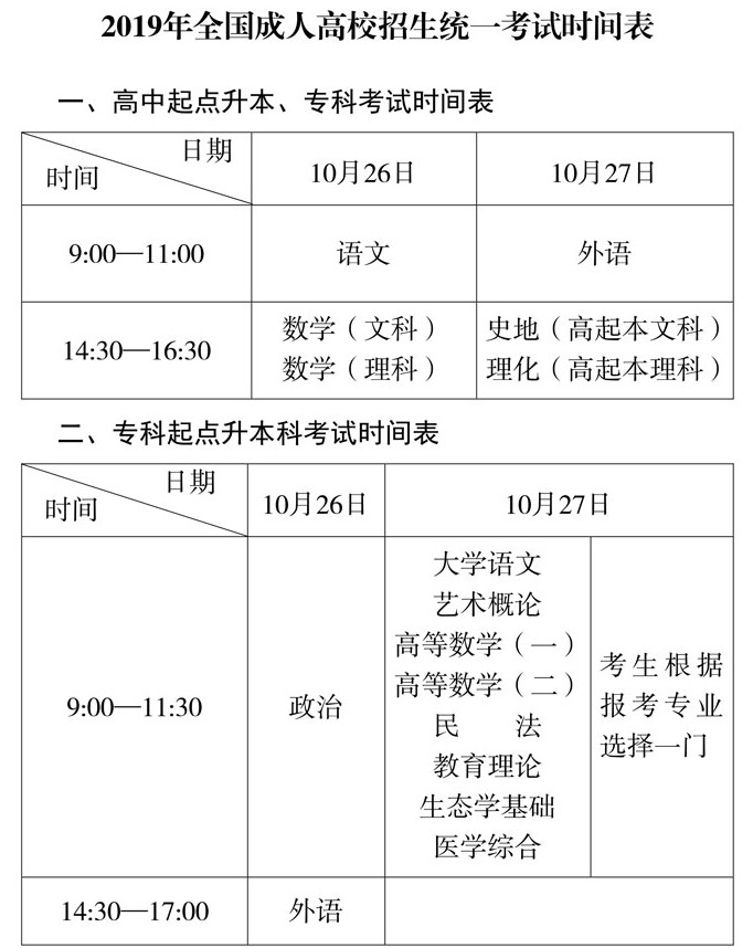 四川函授指南:四川省2020年成人高考考试时间 考(图2)